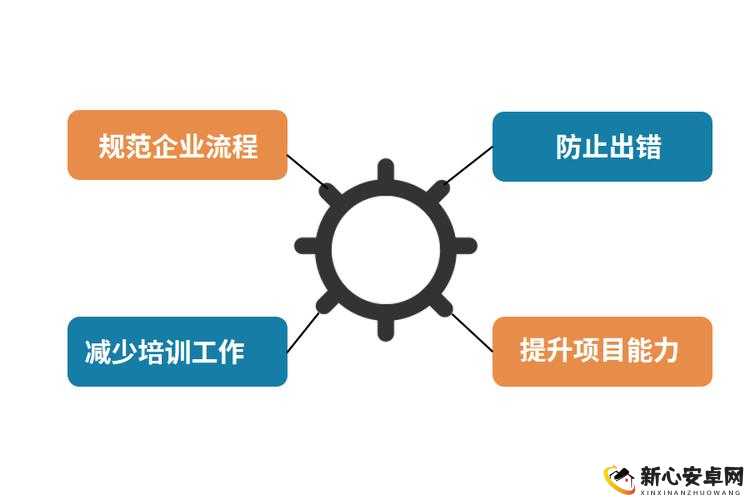 成免费 crm 大全的特色：揭示全方位客户管理的优势