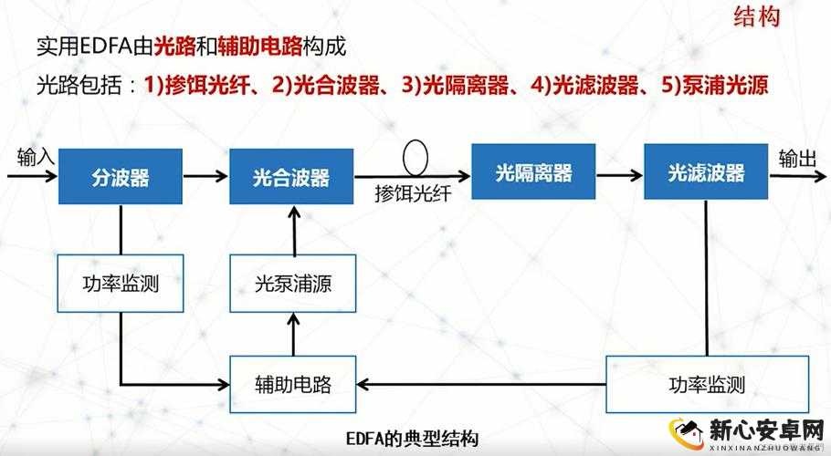 SOA 光放大器：在光通信领域的关键作用及应用前景展望