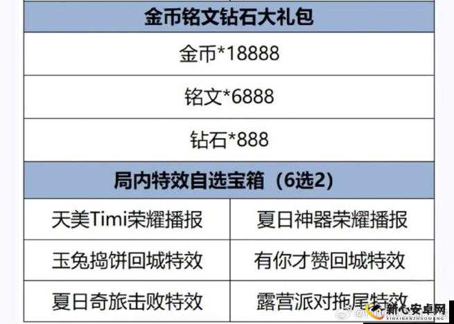 王者荣耀7月10日累计登录活动丰厚奖励全解析